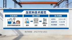 三水本地工厂讲解：说一遍公路压浆料和铁路压浆料的区别